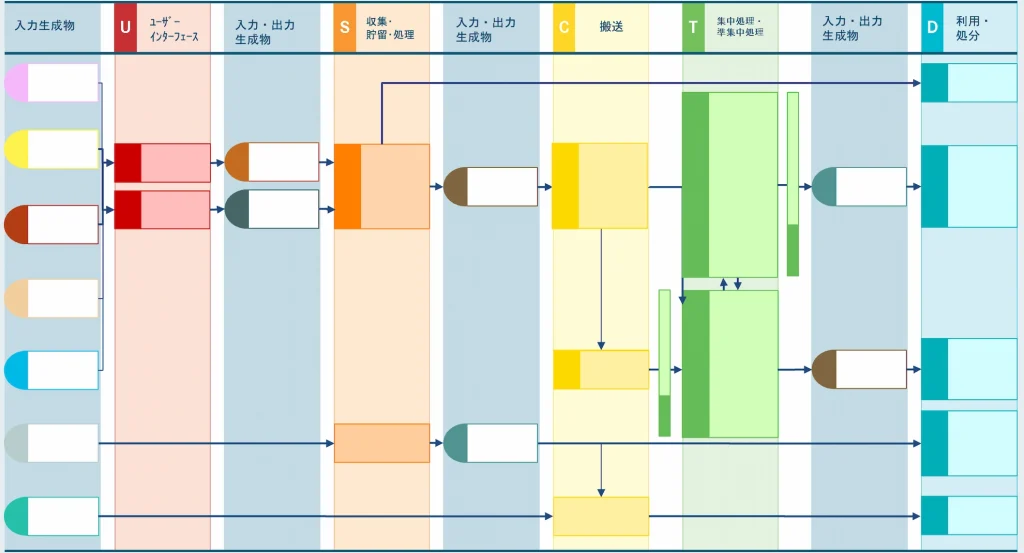システムテンプレートの各列の説明