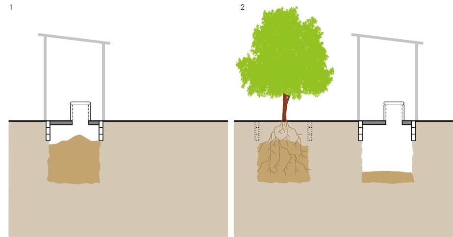 左側の図（1）は使用中の状態で、地面に掘られた浅い穴の上に簡易的なトイレ小屋が設置されています。穴の中には排泄物が溜まっており、その都度少量の土や灰、落ち葉などが被せられます。

右側の図（2）は使用後の転用を示しています。穴が満杯になるとトイレ小屋は隣の新しい穴へと移動し、元の穴は土で覆われ、その上に果樹などの苗木が植えられています。栄養豊富な排泄物が分解されて堆肥となり、樹木の成長を助けるという、衛生的で生産的な循環システムを表現しています。