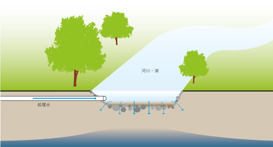 最終処理水を河川に放流する様子を描いた図