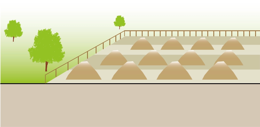 屋外の処分場に、汚泥などの資材が複数の小山状に積み上げられている様子を描いた断面図です。資材を特定の場所に積み上げて永久的に処分する「地表処分」や、乾燥・病原体低減のために一時的に積み置く「保管」の状態を表現しています。敷地は柵で囲まれており、周囲には樹木が描かれています。