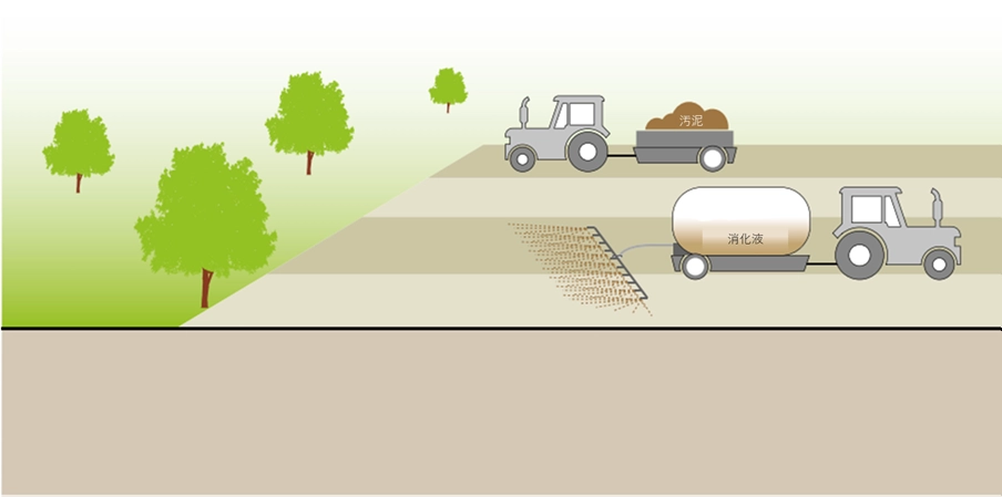 トラクターを用いて「汚泥」と「消化液」を大規模な農地に散布し、資源として再利用する様子を描いた図です。奥のトラクターが固形の汚泥を運搬し、手前のトラクターがタンクから液状の消化液を土壌に散布しています。廃棄物を農業の肥料に変える、大規模な資源循環システムを表現しています。